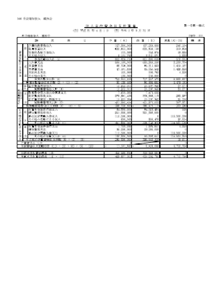 資金収支計算書・事業活動計画書